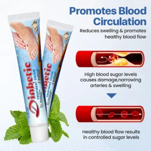 KUBOZN® VitaGluco Diabetes Treatment Cream -👨⚕️ American Academy of Dermatology (AAD) Approved