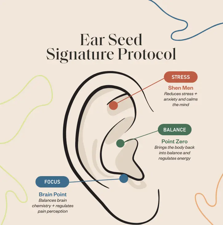 KUBOZN® Crystal Ear Seed Kit: Needle-Free Acupressure for Holistic Balance