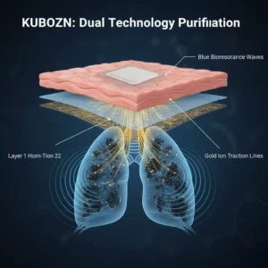 KUBOZN® Targeted Lung Cleansing Patch