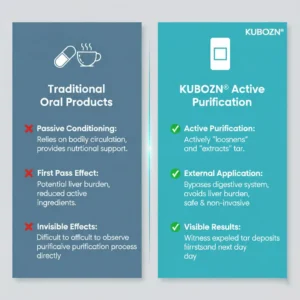 KUBOZN® Targeted Lung Cleansing Patch