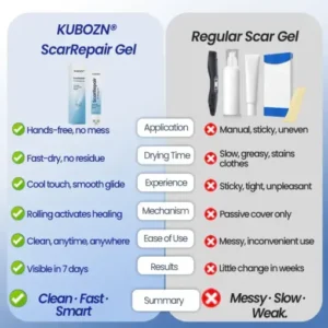 KUBOZN® Triple-Roller Microcurrent ScarRepair Gel